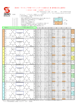 第20回 ゼロカップ争奪バスケットボール交歓大会 兼 審判能力向上講習会
