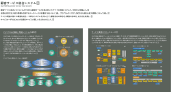 顧客サービス統合システムのPDFをすべてを表示する