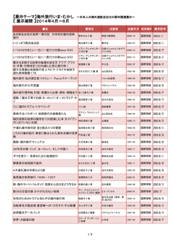 【 展示期間 】2014年4月～6月