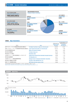 Investors` Guide 2014