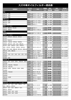 スズキ車オイルフィルター適合表