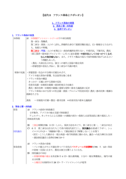 近代8 フランス革命とナポレオン帝国