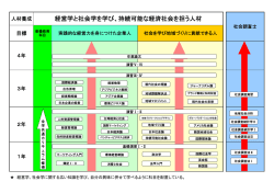 経営学と社会学を学び、持続可能な経済社会を担う人材