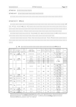 2.7.4.2.1.4 その他の重要な有害事象 2.7.4.2.1.4.1 有害事象による減量
