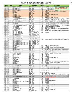 平成27年度 後期定期試験時間割 【経済学部】