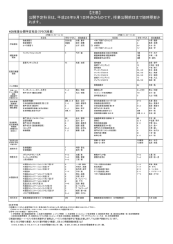 【注意】 公開予定科目は、平成28年9月1日時点のものです。授業公開