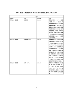2007 年度に承認されたJSA による技術支援のプロジェクト, IMF