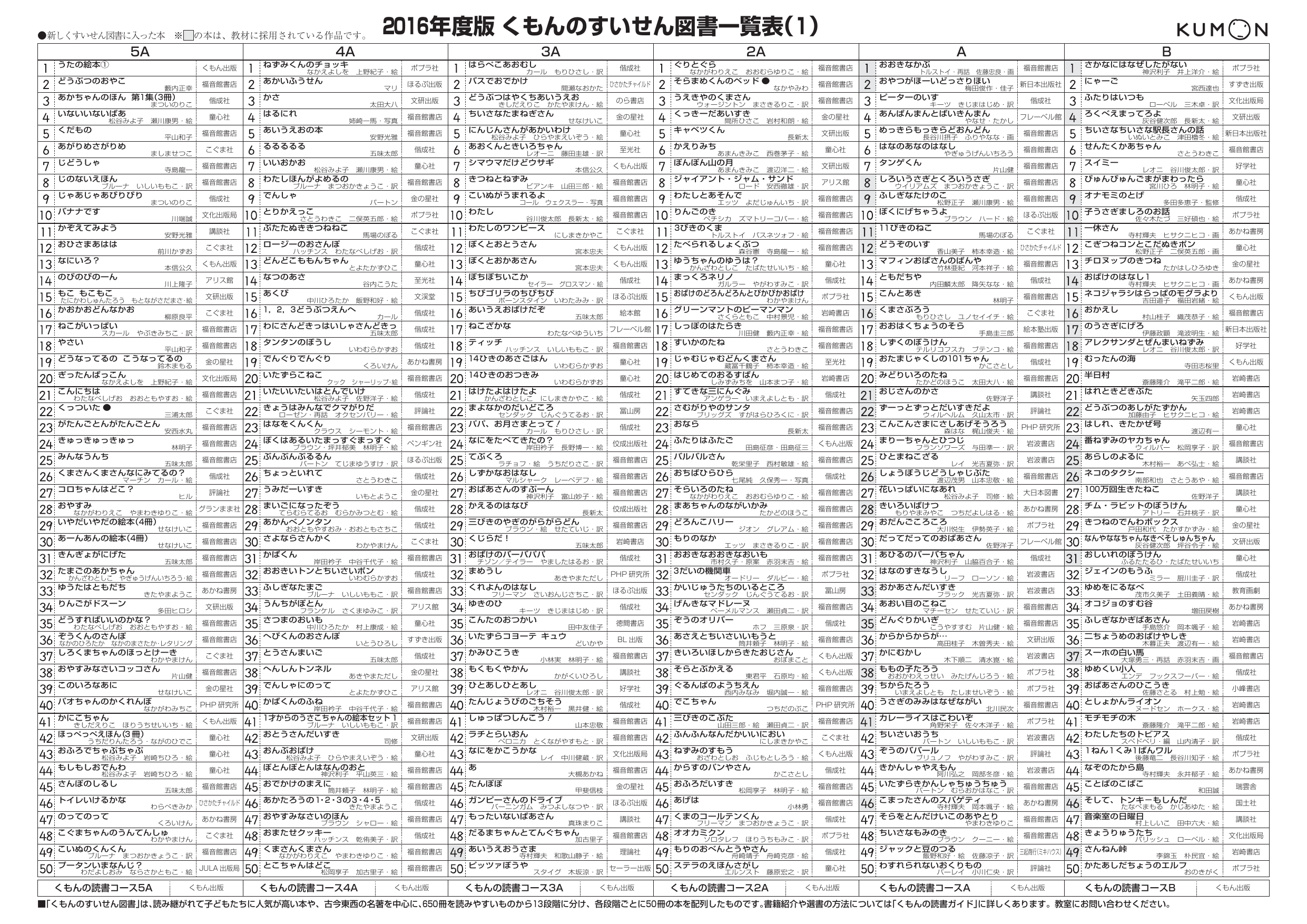 くもんのすいせん図書一覧表