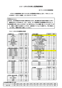 2012年5月の邦人犯罪被害事例