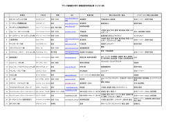 アキノ大統領訪日同行・商談会参加希望企業 (フィリピン側） 企業名 CDC