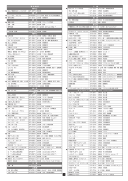 深 谷 地 区 秋元町 明 戸 新