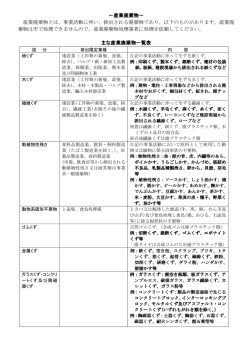 産業廃棄物