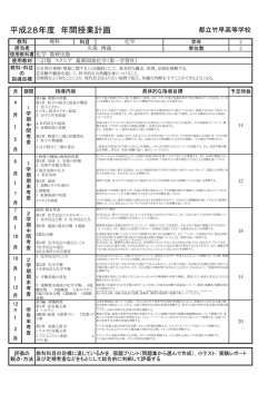 ハーバー法の方程式