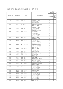 総合情報学部 教員養成に係る教員組織【高一種免（情報）】 （PDF
