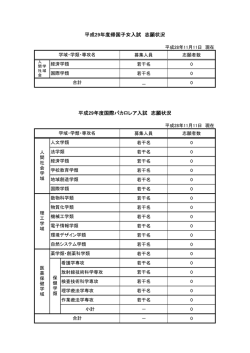 （経済学類，国際学類）・国際バカロレア入試