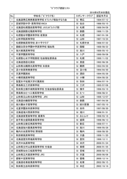 S"クラブ名） スポンサークラブ 認証年月日 1 北海道帯広南商業高等学校 ﾎ