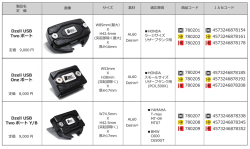 Dzell USB Two ポート Dzell USB One ポート Dzell USB Two