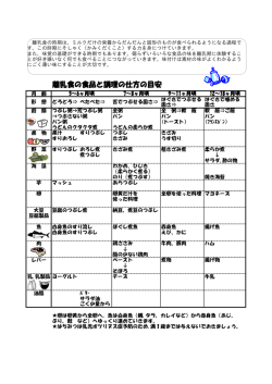 離乳食の食品と調理の仕方の目安