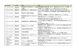 No 大分類 中分類 題名 説明 1 ファイルフロー 機能追加 発議文書