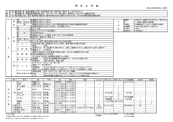 14仕様一覧・標準工程表