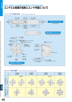 エンドミル各部の名称とエンド外径について