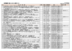 【新聞書評に載った本たち】展示リスト