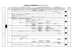 鹿児島大学工学部建築学科のカリキュラムマップ
