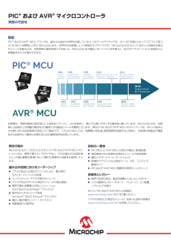 PIC® および AVR ® マイクロコントローラ