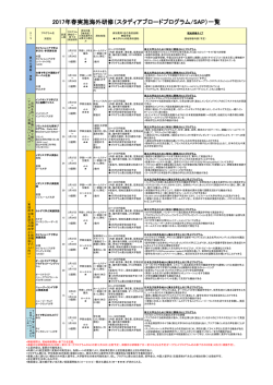 2017年春実施海外研修（スタディアブロードプログラム/SAP）一覧