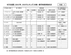 ICT先進国（2007年 WEFランキング）の統一番号制度実施状況 別紙 3
