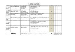 A 総合評価 1、教育委員会の活動