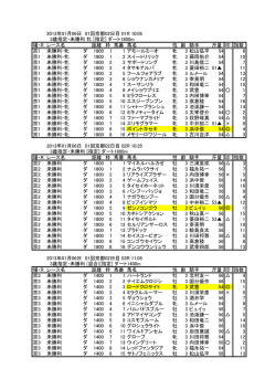 2013年01月06日 01回京都02日目 01R 10:05 3歳指定・未勝利 牝
