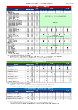 MCCP 認定試験受験コース 開催予定