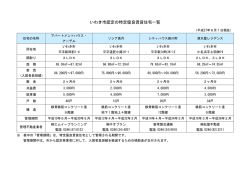 いわき市認定の特定優良賃貸住宅一覧