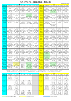アカデミー最高記録を更新しました。