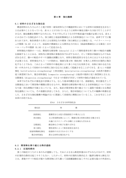 第 6 章 強化機構 6.1 材料のさまざまな強化法 構造材料はもちろんのこと