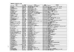 2013年度障がい者職場実習受入賛同企業