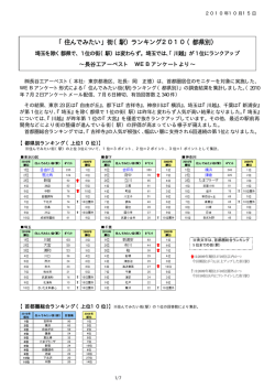 「住んでみたい」街（駅）ランキング2010（都県別）