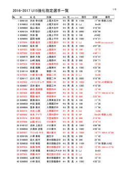 2016-2017強化指定選手一覧 U15 11月11日現在