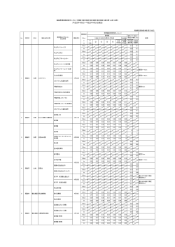 福島県環境放射線モニタリング調査（観光地第5回）結果