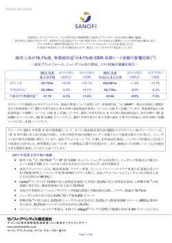 純売上高が10.1%増、事業純利益1が4.1%増（CER:為替レート変動の