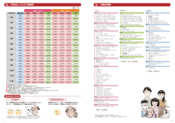 お支払いいただく保険料 犬種分類表
