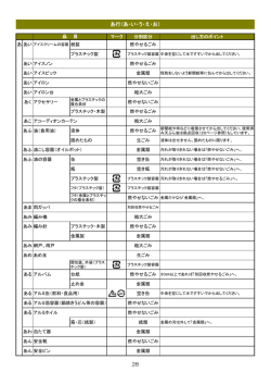 あ行（あ・い・う・え・お）