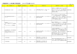 1者随意契約