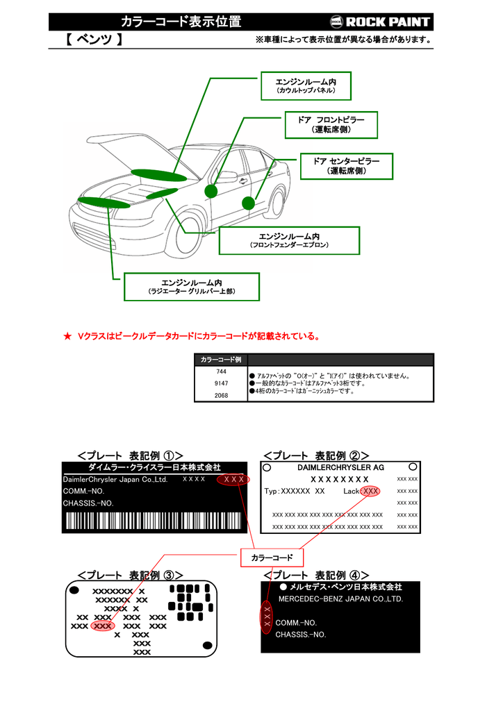 ベンツ カラーコード表示位置