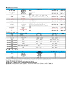 MediaCodec Spec. Video MediaCodec Spec. Audio MediaCodec