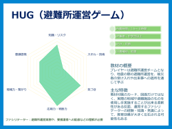 HUG（避難所運営ゲーム）