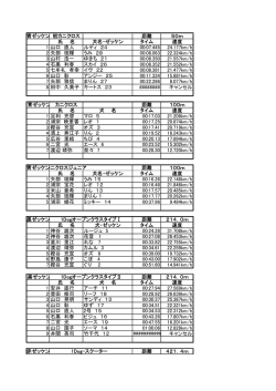 青ゼッケン 初カニクロス 距離 50m 氏 名 犬名・ゼッケン タイム 速度 1