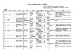 県民利用施設の検討の方向性に関する説明資料