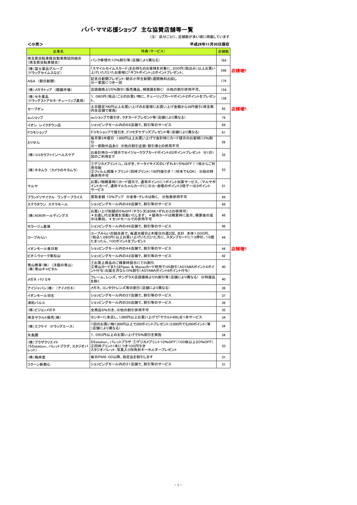 パパ ママ応援ショップ 主な協賛店舗等一覧